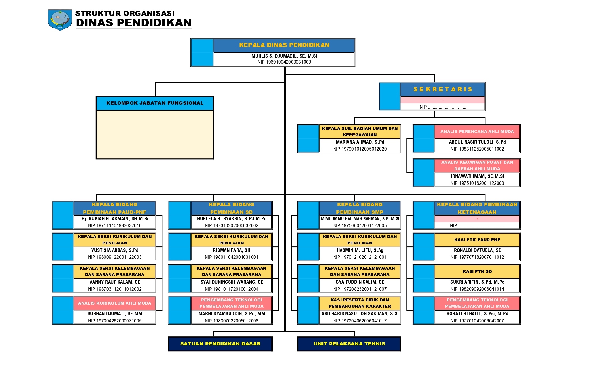 MODEL-1 2025 - STRUKTUR DINAS PENDIDIKAN_page-0001.jpg